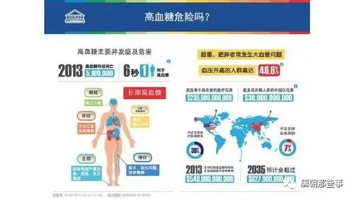 高血糖高的并发症和分布人群